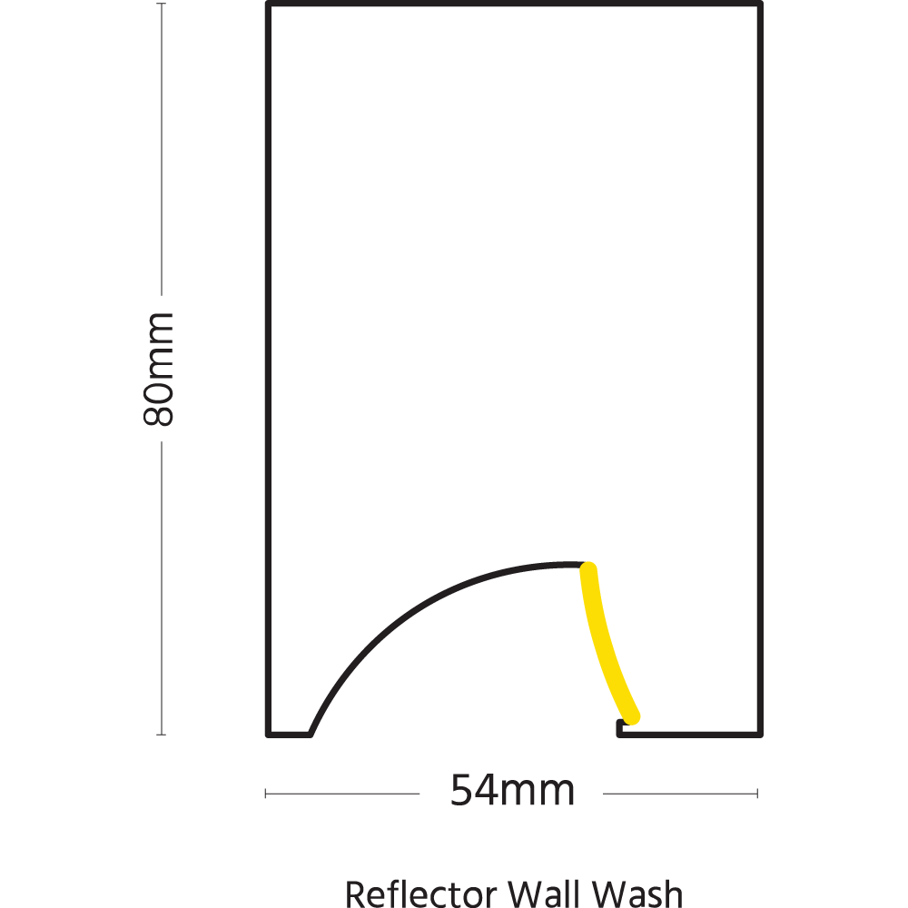 FTR-SFC RWW dims end TEXT